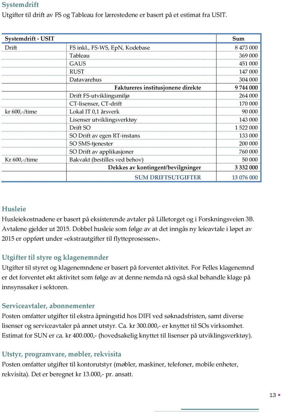 000 kr 600,-/time Lokal IT 0,1 årsverk 90 000 Lisenser utviklingsverktøy 143 000 Drift SO 1 522 000 SO Drift av egen RT-instans 133 000 SO SMS-tjenester 200 000 SO Drift av applikasjoner 760 000 Kr