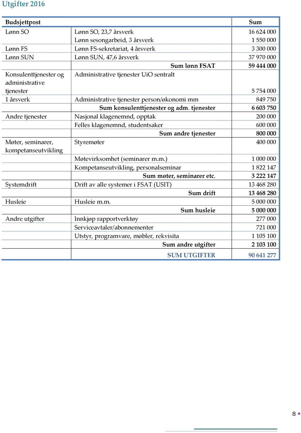 konsulenttjenester og adm.