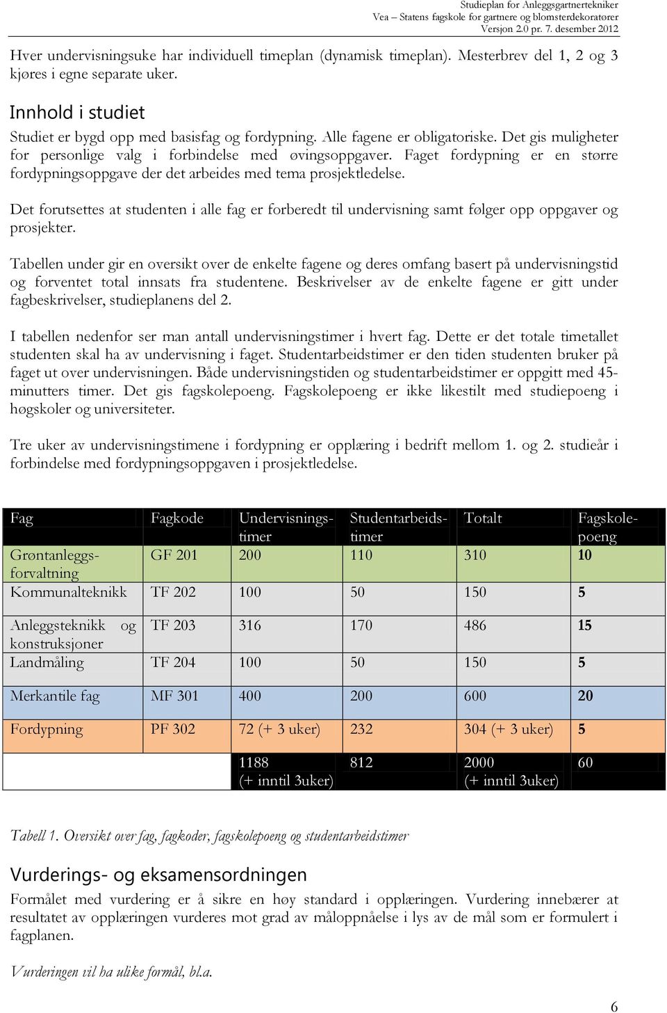 Det forutsettes at studenten i alle fag er forberedt til undervisning samt følger opp oppgaver og prosjekter.