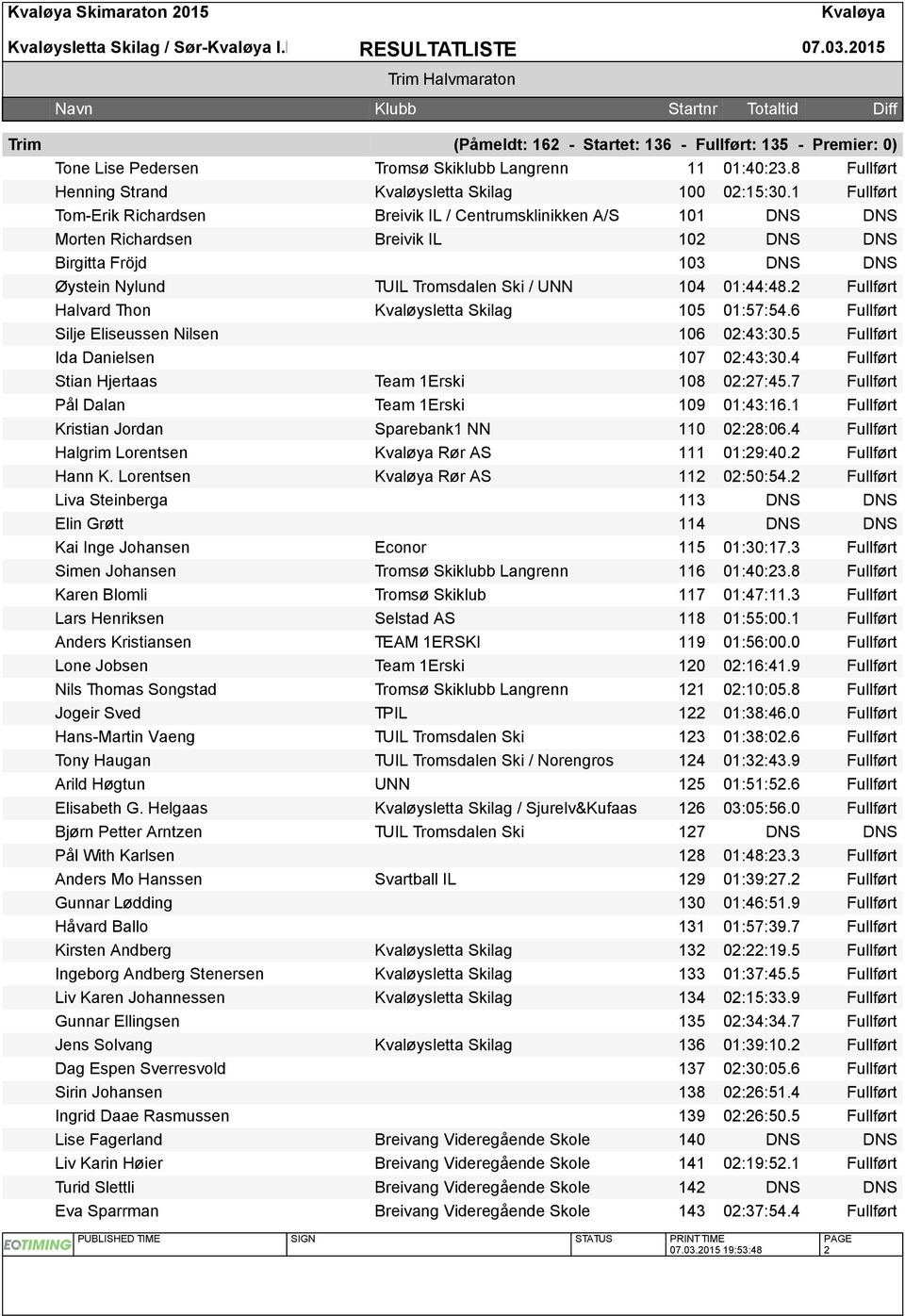 1 Fullført Tom-Erik Richardsen Breivik IL / Centrumsklinikken A/S 101 DNS DNS Morten Richardsen Breivik IL 102 DNS DNS Birgitta Fröjd 103 DNS DNS Øystein Nylund TUIL Tromsdalen Ski / UNN 104 01:44:48.