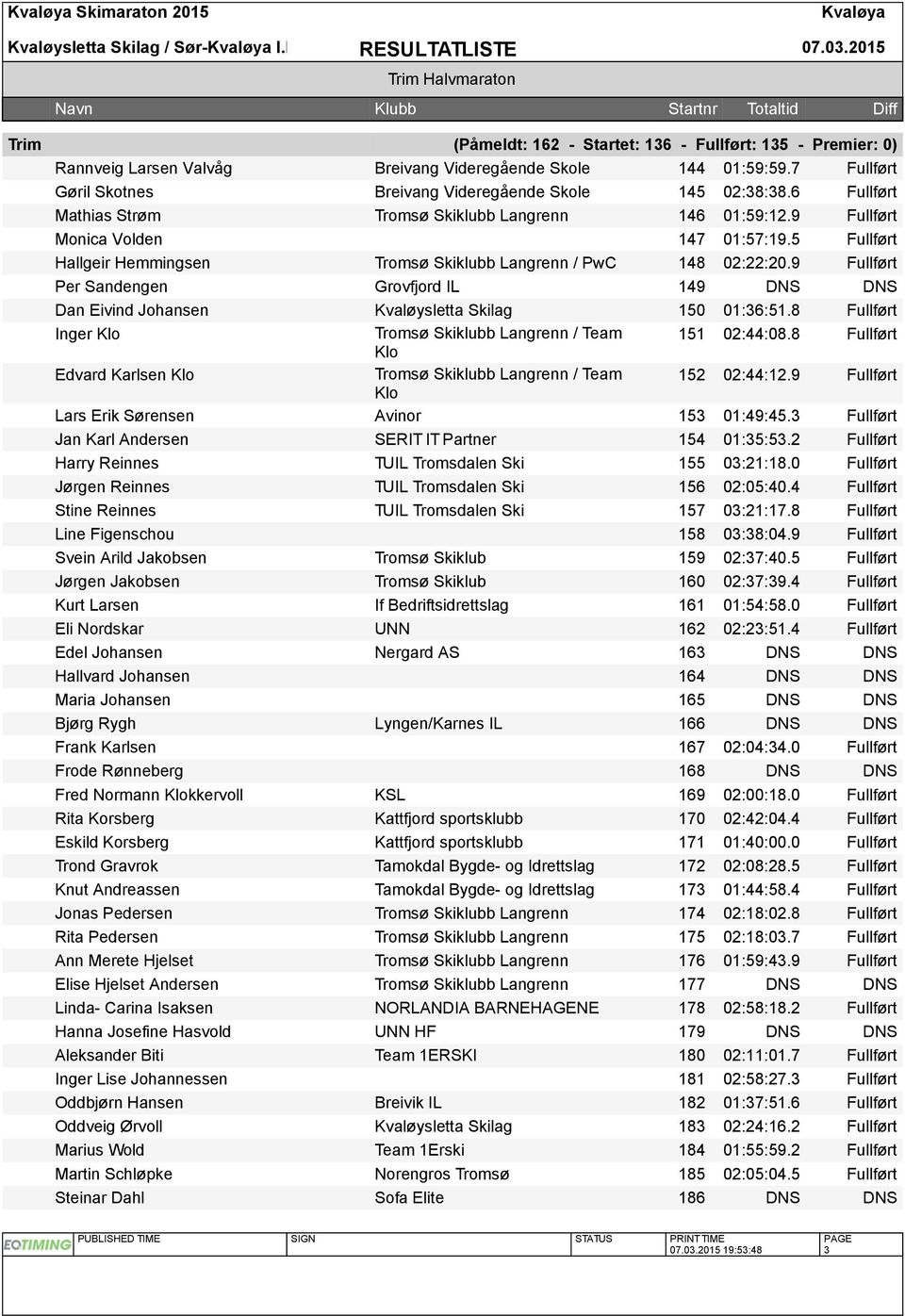 7 Fullført Gøril Skotnes Breivang Videregående Skole 145 02:38:38.6 Fullført Mathias Strøm Tromsø Skiklubb Langrenn 146 01:59:12.9 Fullført Monica Volden 147 01:57:19.