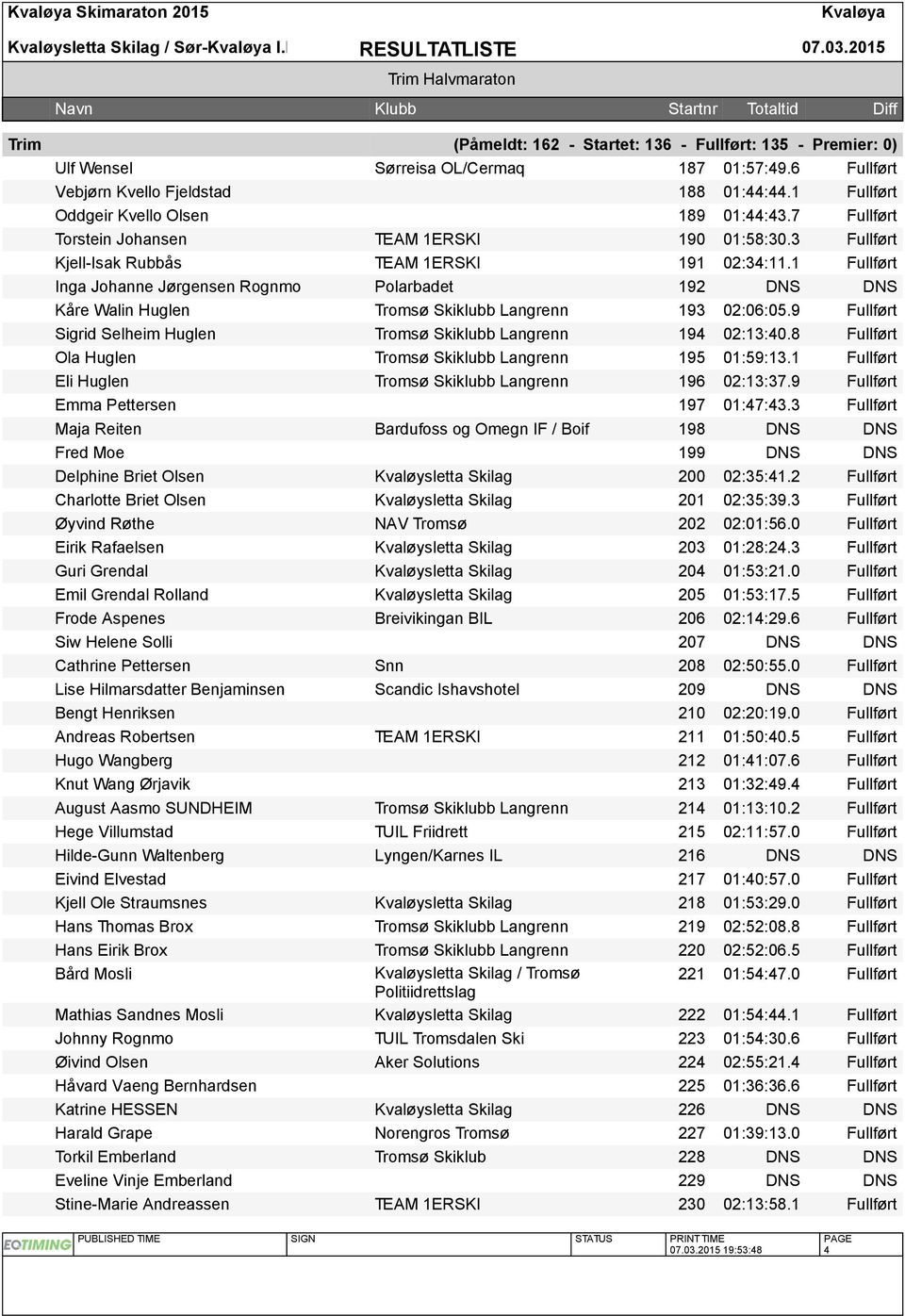 3 Fullført Kjell-Isak Rubbås TEAM 1ERSKI 191 02:34:11.1 Fullført Inga Johanne Jørgensen Rognmo Polarbadet 192 DNS DNS Kåre Walin Huglen Tromsø Skiklubb Langrenn 193 02:06:05.