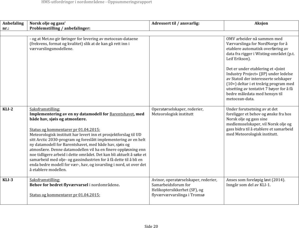 OMVarbeidernåsammenmed VærvarslingaforNordNorgeforå etablereautomatiskoverføringav datafrariggeriwisting%området(p.t. LeifErikson).