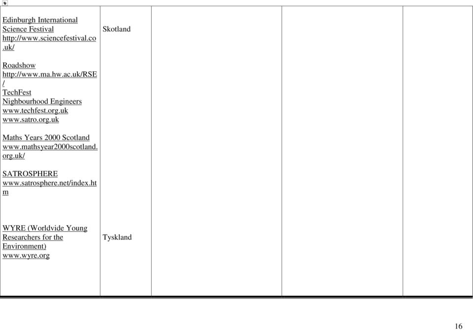 techfest.org.uk www.satro.org.uk Maths Years 2000 Scotland www.mathsyear2000scotland. org.