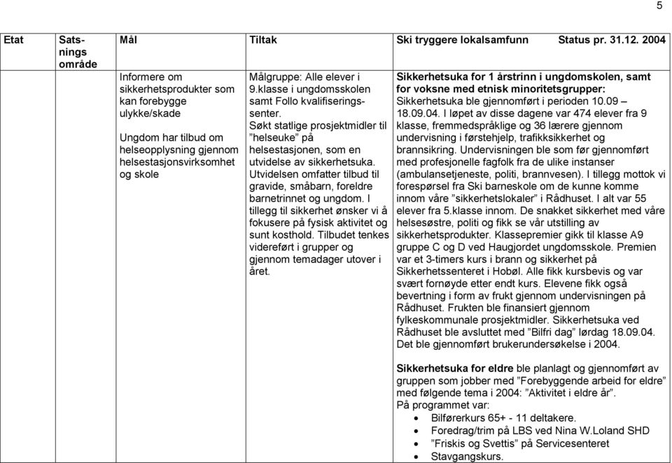 Utvidelsen omfatter tilbud til gravide, småbarn, foreldre barnetrinnet og ungdom. I tillegg til sikkerhet ønsker vi å fokusere på fysisk aktivitet og sunt kosthold.