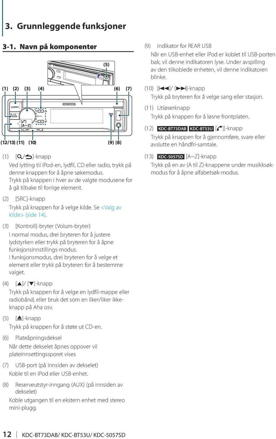 (3) [Kontroll]-bryter (Volum-bryter) I normal modus, drei bryteren for å justere lydstyrken eller trykk på bryteren for å åpne funksjonsinnstillings-modus.