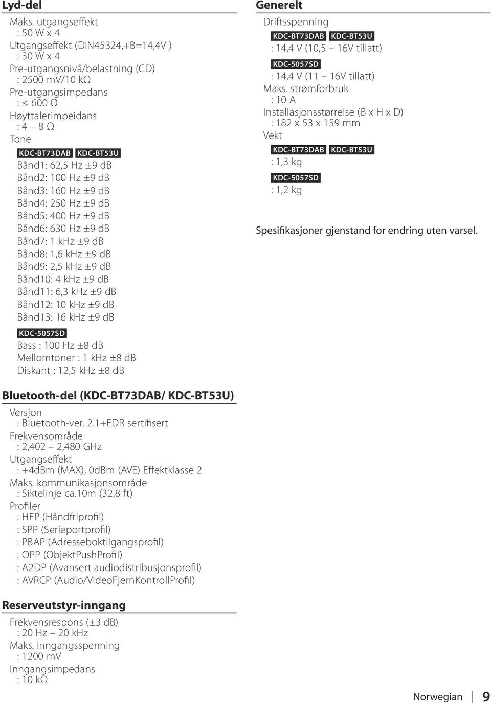 KDC-BT53U Bånd1: 62,5 Hz ±9 db Bånd2: 100 Hz ±9 db Bånd3: 160 Hz ±9 db Bånd4: 250 Hz ±9 db Bånd5: 400 Hz ±9 db Bånd6: 630 Hz ±9 db Bånd7: 1 khz ±9 db Bånd8: 1,6 khz ±9 db Bånd9: 2,5 khz ±9 db Bånd10: