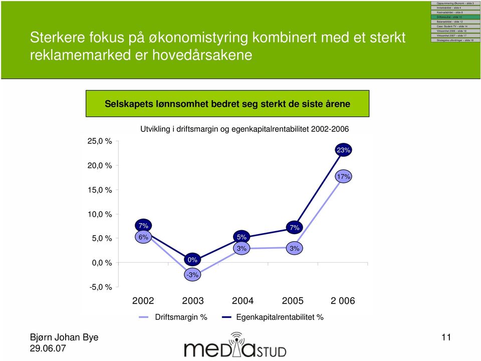 driftsmargin og egenkapitalrentabilitet 2002-2006 23% 17% 10,0 % 5,0 % 7% 6% 5% 3% 7% 3%