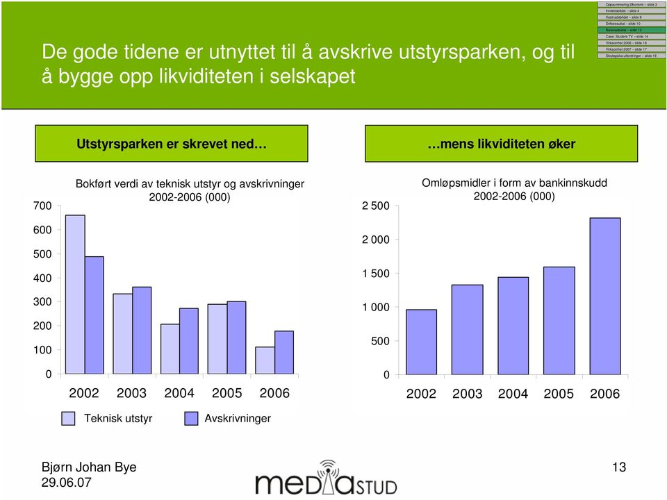 avskrivninger 2002-2006 (000) 2 500 Omløpsmidler i form av bankinnskudd 2002-2006 (000) 600 500 2 000