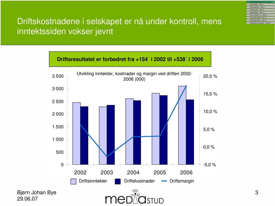 Utvikling inntekter, kostnader og margin ved driften 2002-2006 (000) 20,0 % 15,0 % 10,0 % 1