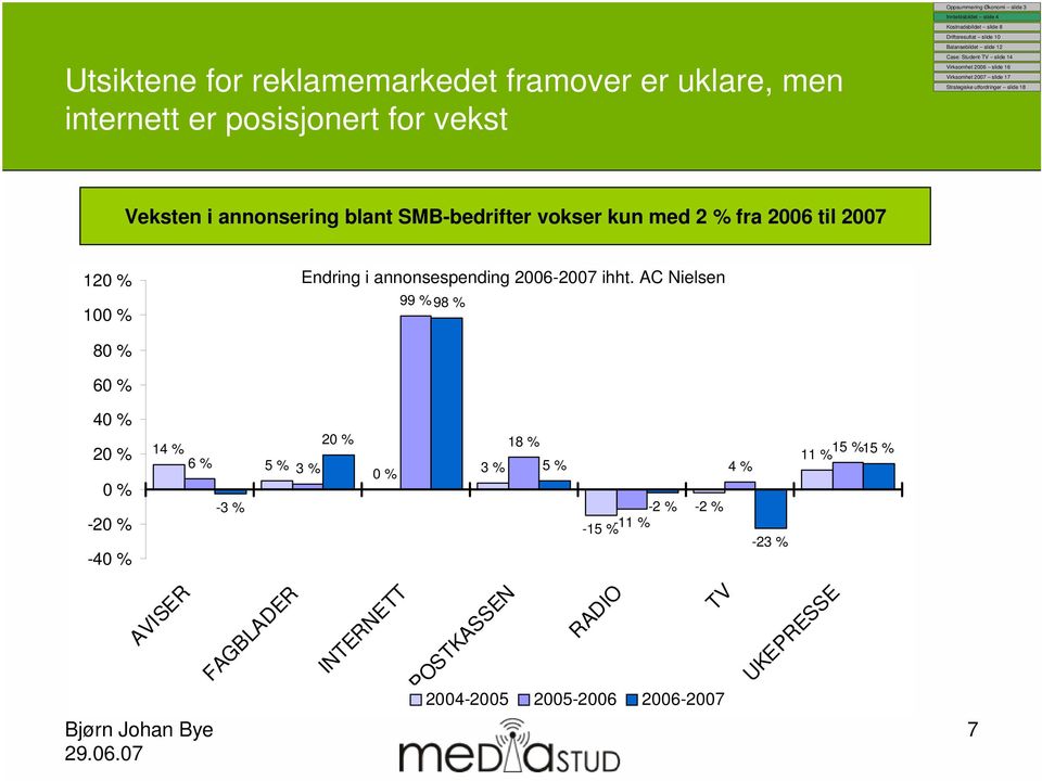 AC Nielsen 99 % 98 % 80 % 60 % 40 % 20 % 0 % -20 % -40 % 20 % 14 % 6 % 5 % 3 % -3 % 0 % 3 % 18 % 5 % -2 % -15 %