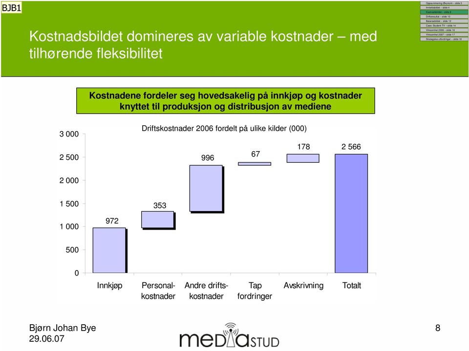 distribusjon av mediene 3 000 2 500 Driftskostnader 2006 fordelt på ulike kilder (000) 178 2 566 996 67