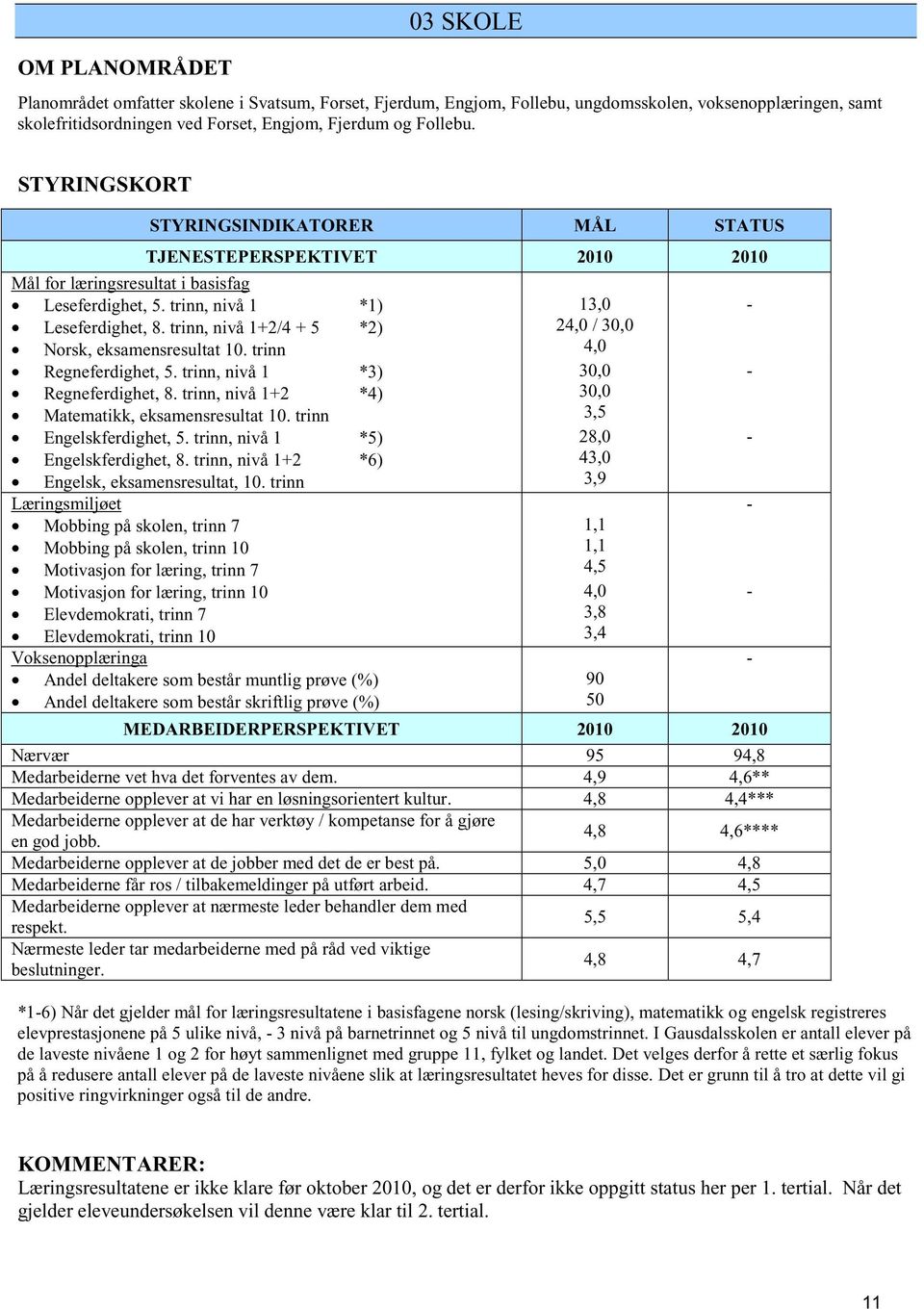 trinn, nivå 1+2/4 + 5 *2) Norsk, eksamensresultat 10. trinn Regneferdighet, 5. trinn, nivå 1 *3) Regneferdighet, 8. trinn, nivå 1+2 *4) Matematikk, eksamensresultat 10. trinn Engelskferdighet, 5.