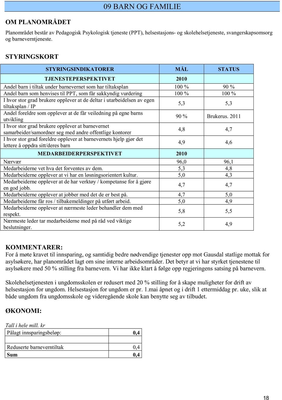 100 % 100 % I hvor stor grad brukere opplever at de deltar i utarbeidelsen av egen tiltaksplan / IP 5,3 5,3 Andel foreldre som opplever at de får veiledning på egne barns utvikling 90 % Brukerus.