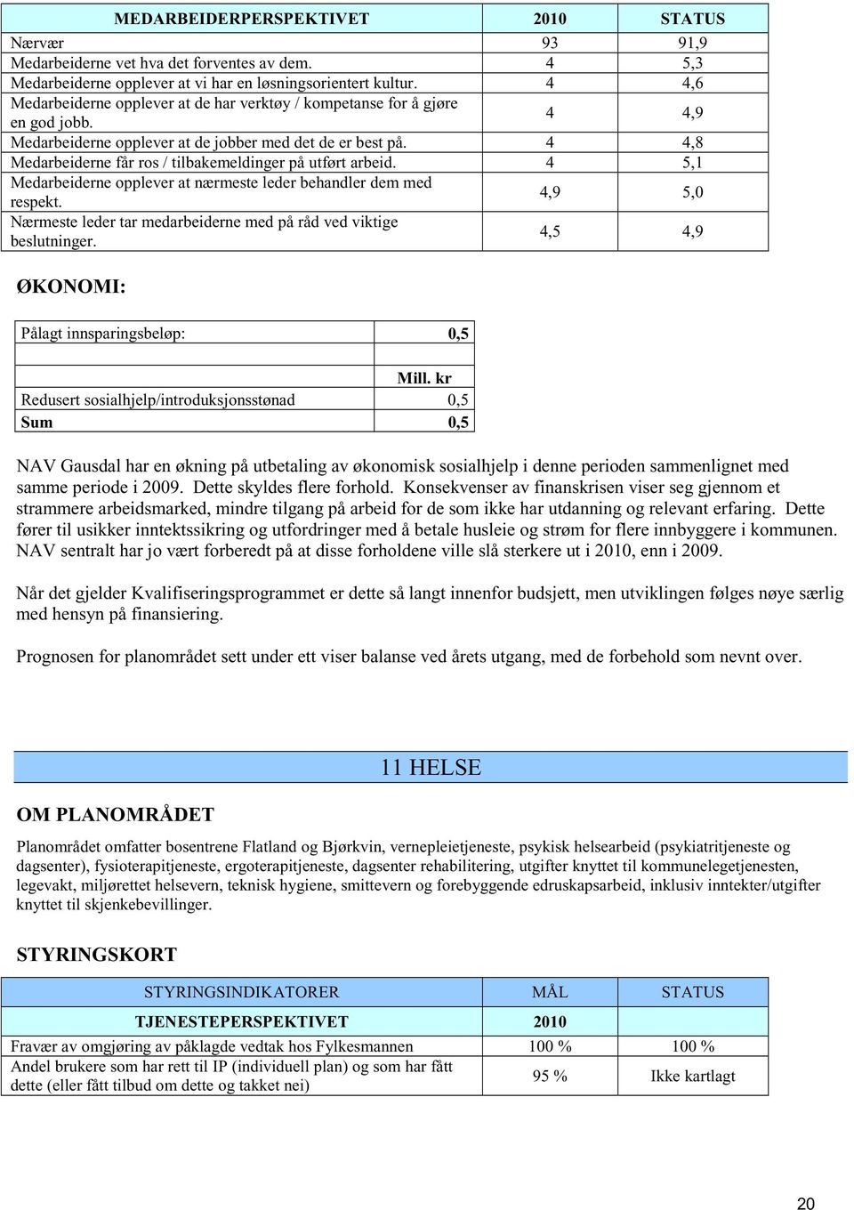 4 4,8 Medarbeiderne får ros / tilbakemeldinger på utført arbeid. 4 5,1 Medarbeiderne opplever at nærmeste leder behandler dem med respekt.