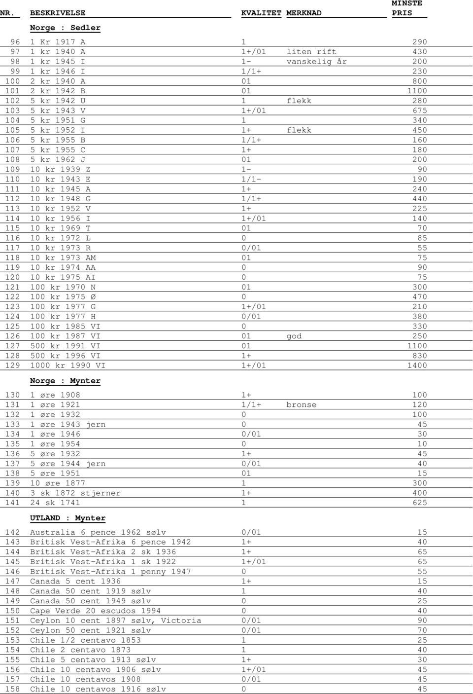 1/1-190 111 10 kr 1945 A 1+ 240 112 10 kr 1948 G 1/1+ 440 113 10 kr 1952 V 1+ 225 114 10 kr 1956 I 1+/01 140 115 10 kr 1969 T 01 70 116 10 kr 1972 L 0 85 117 10 kr 1973 R 0/01 55 118 10 kr 1973 AM 01