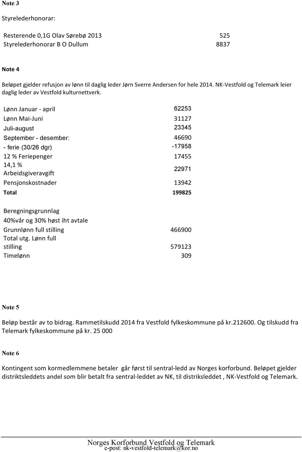 Lønn Januar - april 62253 Lønn Mai- Juni 31127 Juli-august 23345 September - desember: 46690 - ferie (30/26 dgr) -17958 12 % Feriepenger 17455 14,1 % Arbeidsgiveravgift 22971 Pensjonskostnader 13942