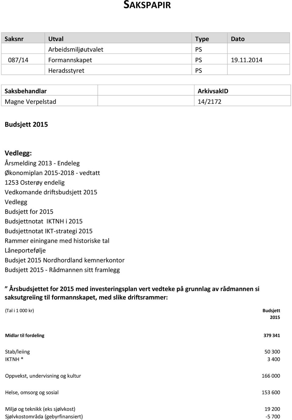 2015 Vedlegg Budsjett for 2015 Budsjettnotat IKTNH i 2015 Budsjettnotat IKT-strategi 2015 Rammer einingane med historiske tal Låneportefølje Budsjet 2015 Nordhordland kemnerkontor Budsjett 2015 -