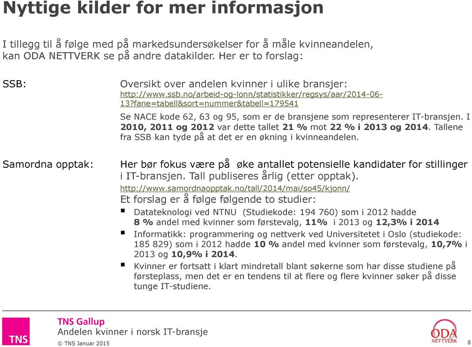 fane=tabell&sort=nummer&tabell=179541 Se NACE kode 62, 63 og 95, som er de bransjene som representerer IT-bransjen. I 2010, 2011 og 2012 var dette tallet 21 % mot 22 % i 2013 og 2014.