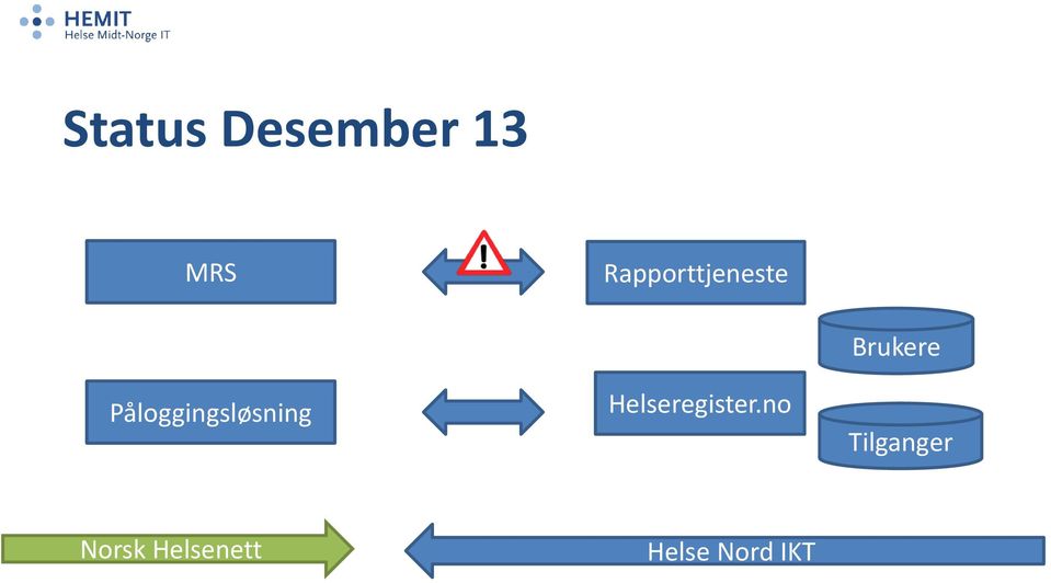 Påloggingsløsning