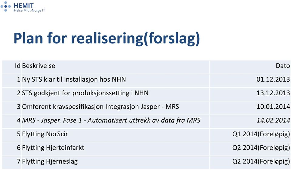 2013 3 Omforent kravspesifikasjon Integrasjon Jasper - MRS 10.01.2014 4 MRS - Jasper.