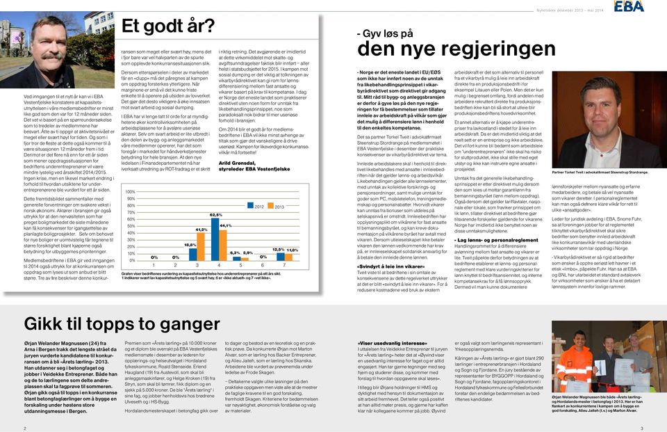 Og som i fjor tror de fleste at dette også kommer til å være situasjonen 12 måneder frem i tid.