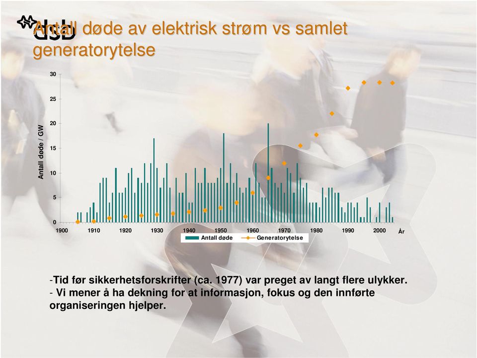 Generatorytelse -Tid før sikkerhetsforskrifter (ca.