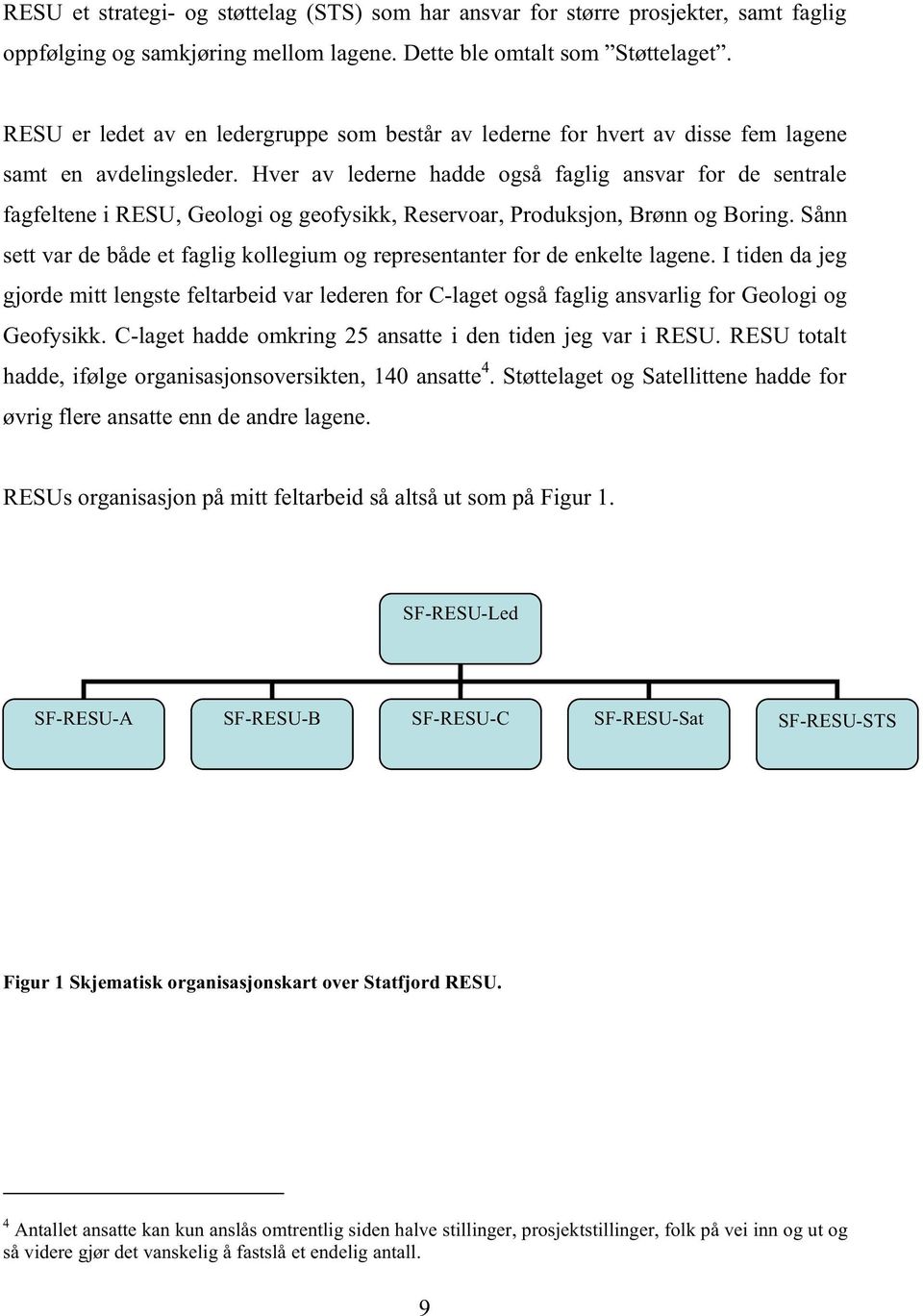 Hver av lederne hadde også faglig ansvar for de sentrale fagfeltene i RESU, Geologi og geofysikk, Reservoar, Produksjon, Brønn og Boring.