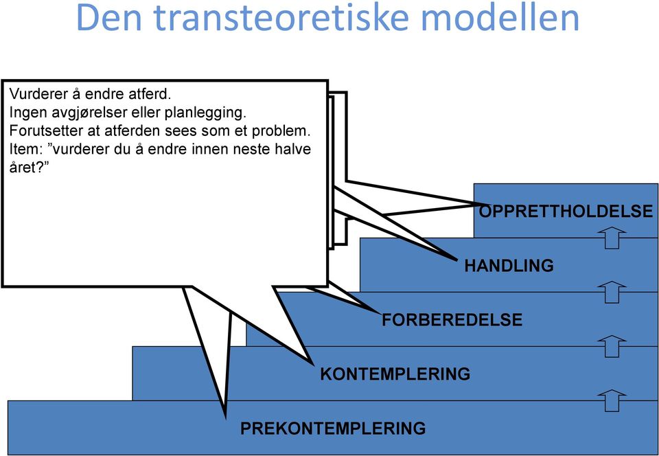 Oftest Forutsetter seg: Atferden Jobber når, den hvor fremdeles oppfattes mest at atferden og kritiske hvordan... ikke for sees å fasen nødvendigvis unngå som tilbakefall.