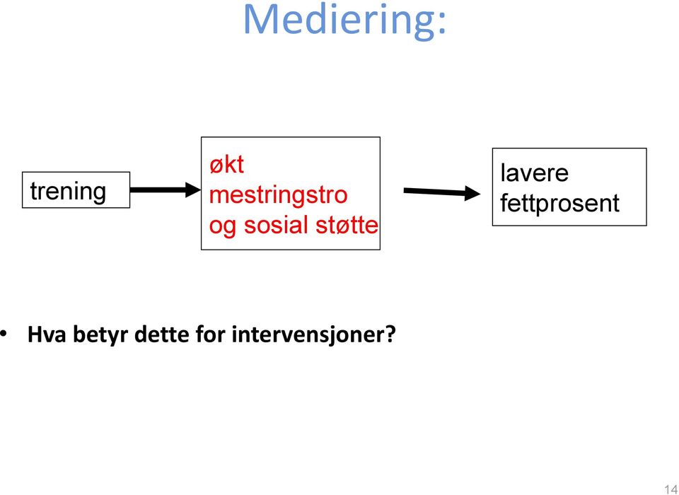 støtte lavere fettprosent