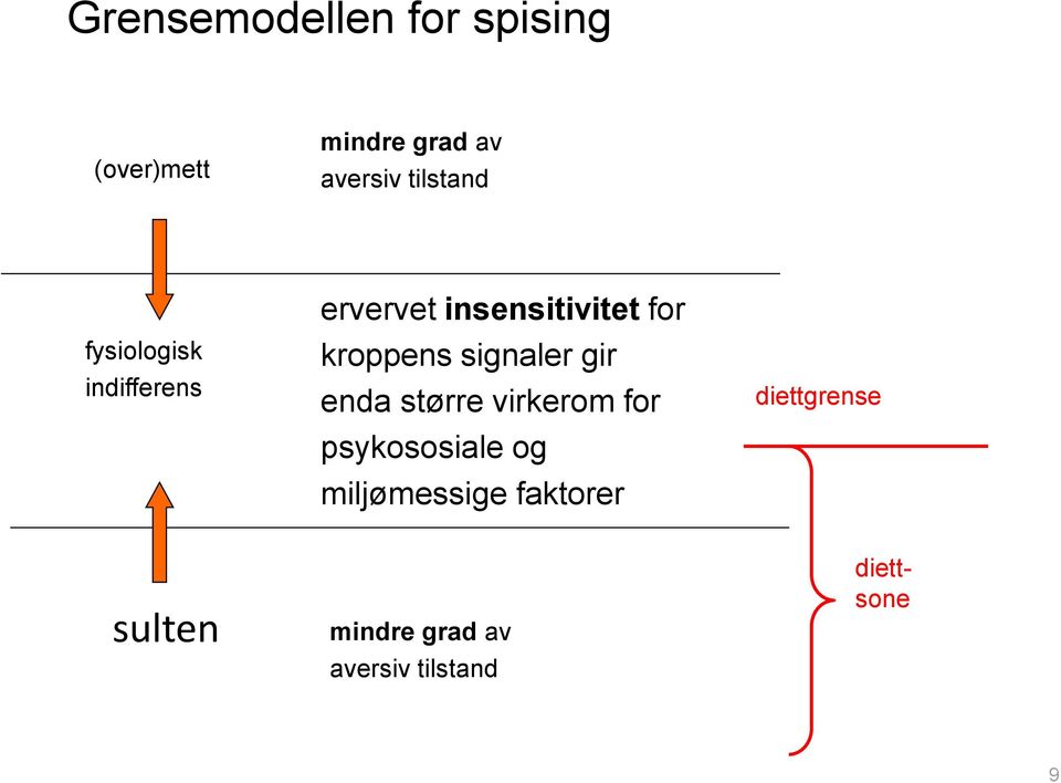 kroppens signaler gir enda større virkerom for psykososiale og