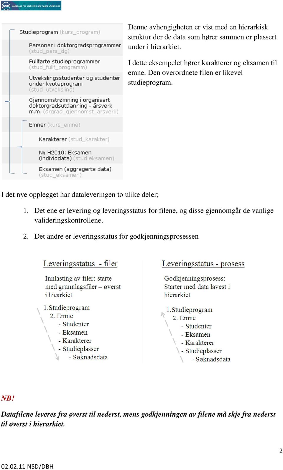 I det nye opplegget har dataleveringen to ulike deler; 1.