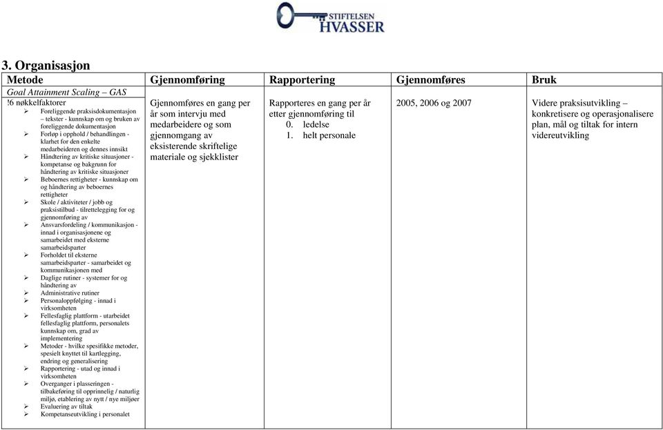 innsikt Håndtering av kritiske situasjoner - kompetanse og bakgrunn for håndtering av kritiske situasjoner Beboernes rettigheter - kunnskap om og håndtering av beboernes rettigheter Skole /