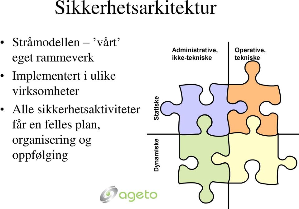 sikkerhetsaktiviteter får en felles plan, organisering og