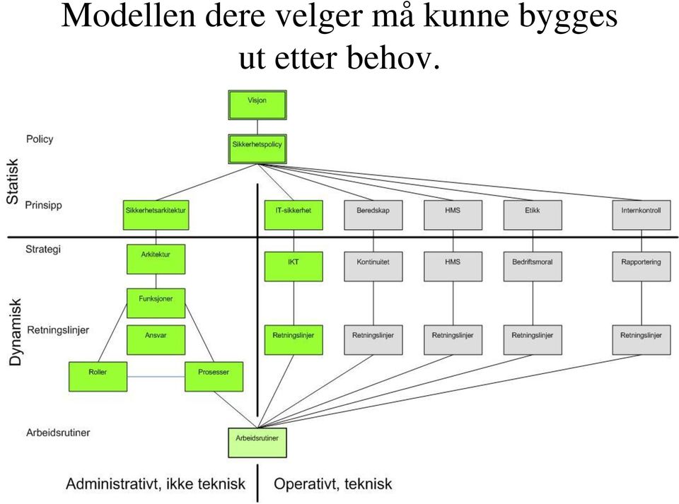 må kunne