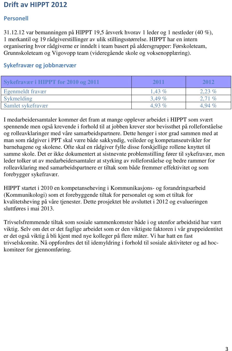 Sykefravær og jobbnærvær Sykefravær i HIPPT for 2010 og 2011 2011 2012 Egenmeldt fravær 1,43 % 2,23 % Sykmelding 3,49 % 2,71 % Samlet sykefravær 4,93 % 4,94 % I medarbeidersamtaler kommer det fram at