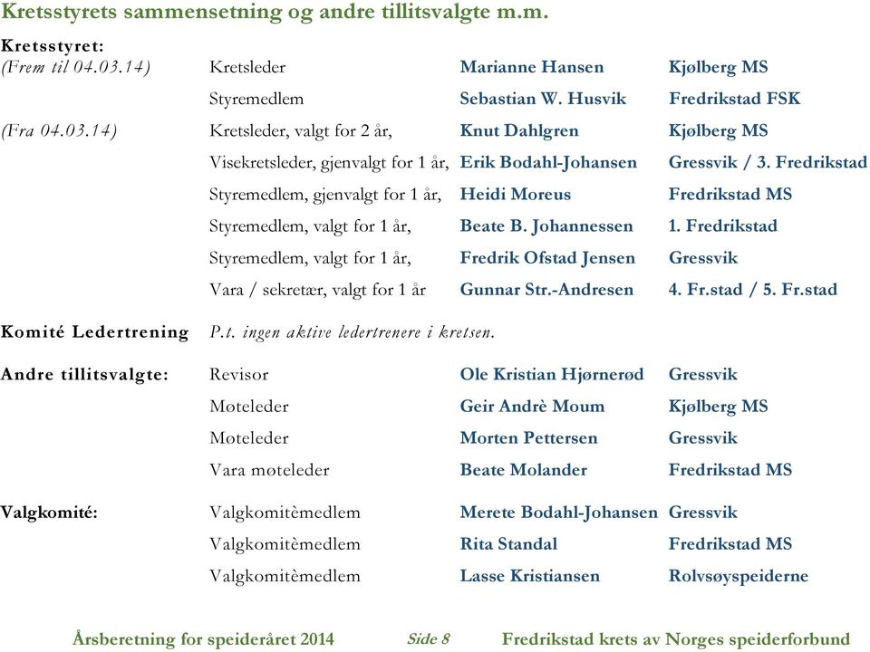 14) Kretsleder, valgt for 2 år, Knut Dahlgren Kjølberg MS Visekretsleder, gjenvalgt for 1 år, Erik Bodahl-Johansen Styremedlem, gjenvalgt for 1 år, Heidi Moreus Gressvik / 3.