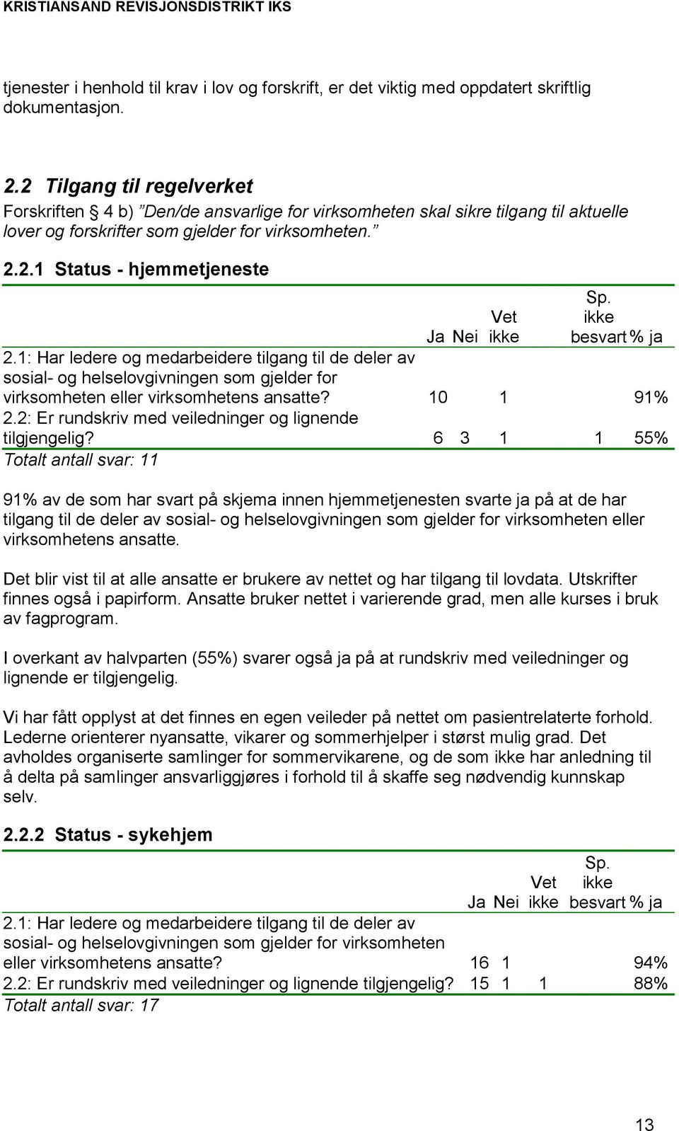 besvart % ja Ja Nei 2.1: Har ledere og medarbeidere tilgang til de deler av sosial- og helselovgivningen som gjelder for virksomheten eller virksomhetens ansatte? 10 1 91% 2.