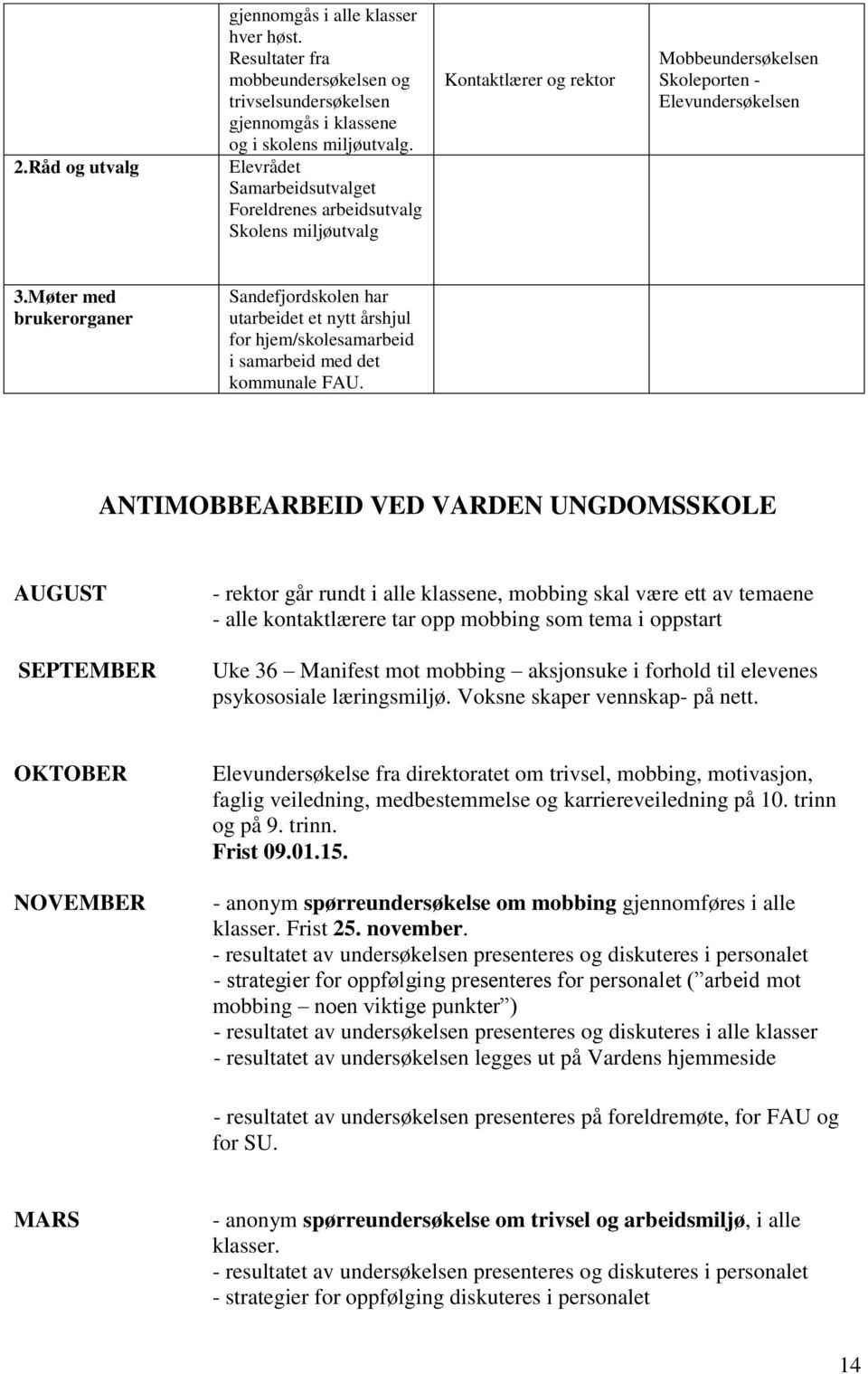 Møter med brukerorganer Sandefjordskolen har utarbeidet et nytt årshjul for hjem/skolesamarbeid i samarbeid med det kommunale FAU.