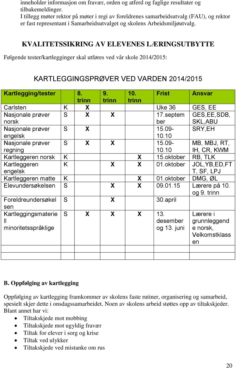 KVALITETSSIKRING AV ELEVENES LÆRINGSUTBYTTE Følgende tester/kartlegginger skal utføres ved vår skole 2014/2015: KARTLEGGINGSPRØVER VED VARDEN 2014/2015 Kartlegging/tester 8. 9. 10.