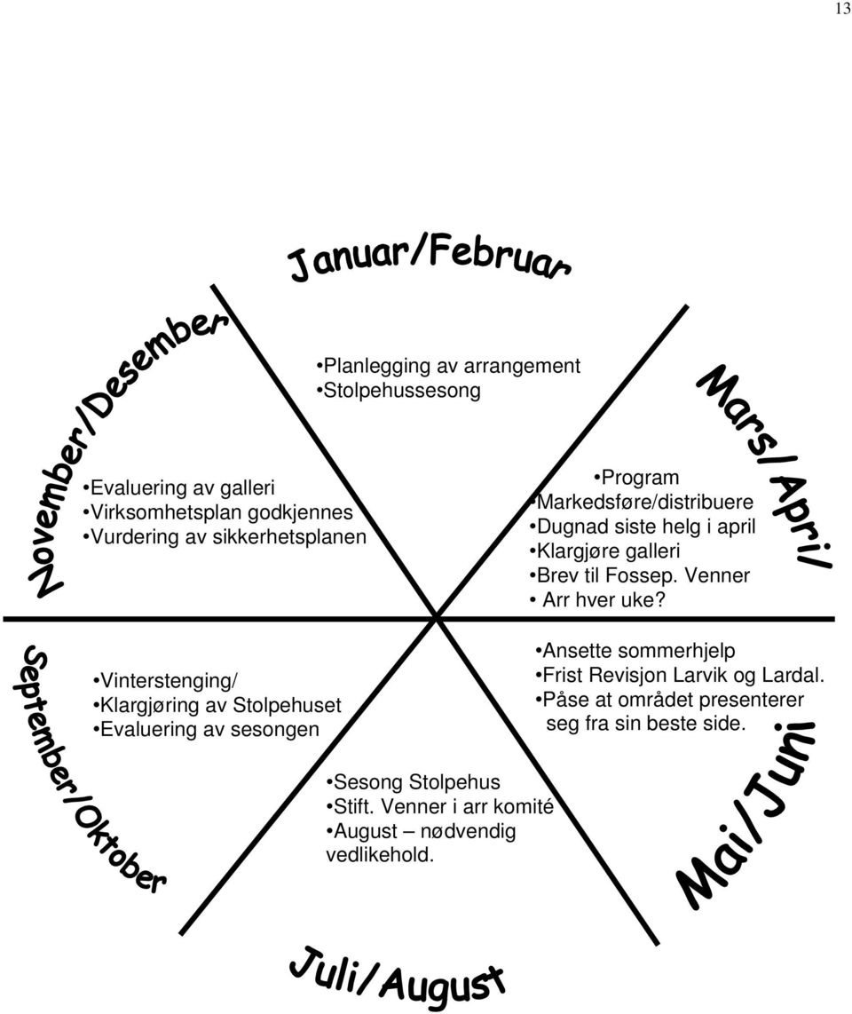 Dugnad siste helg i april Klargjøre galleri Brev til Fossep. Venner Arr hver uke?