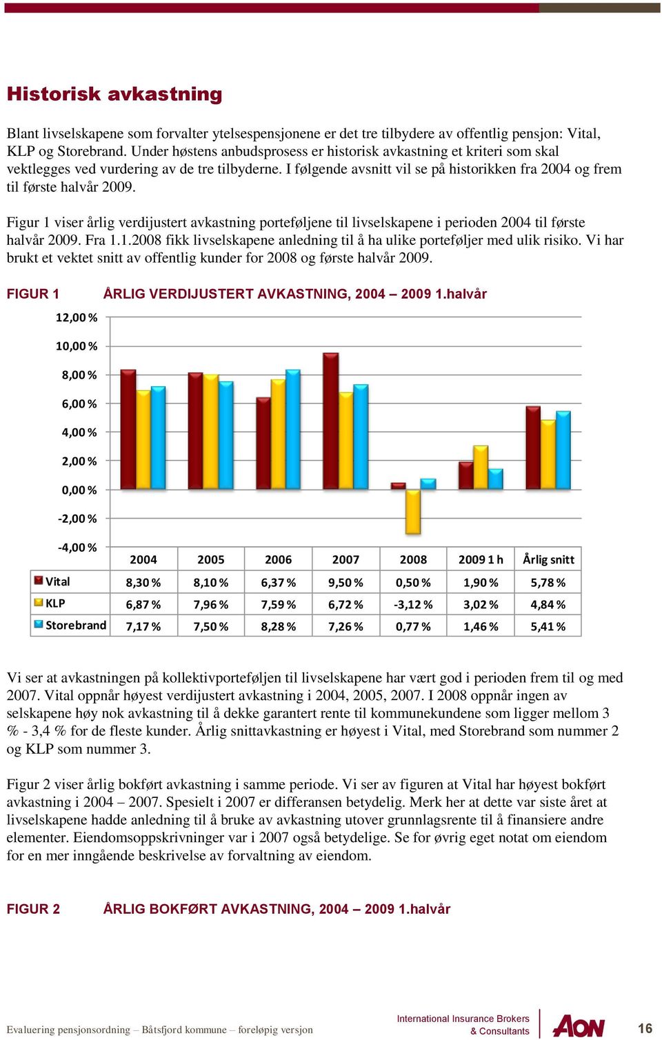 Figur 1 viser årlig verdijustert avkastning porteføljene til livselskapene i perioden 2004 til første halvår 2009. Fra 1.1.2008 fikk livselskapene anledning til å ha ulike porteføljer med ulik risiko.