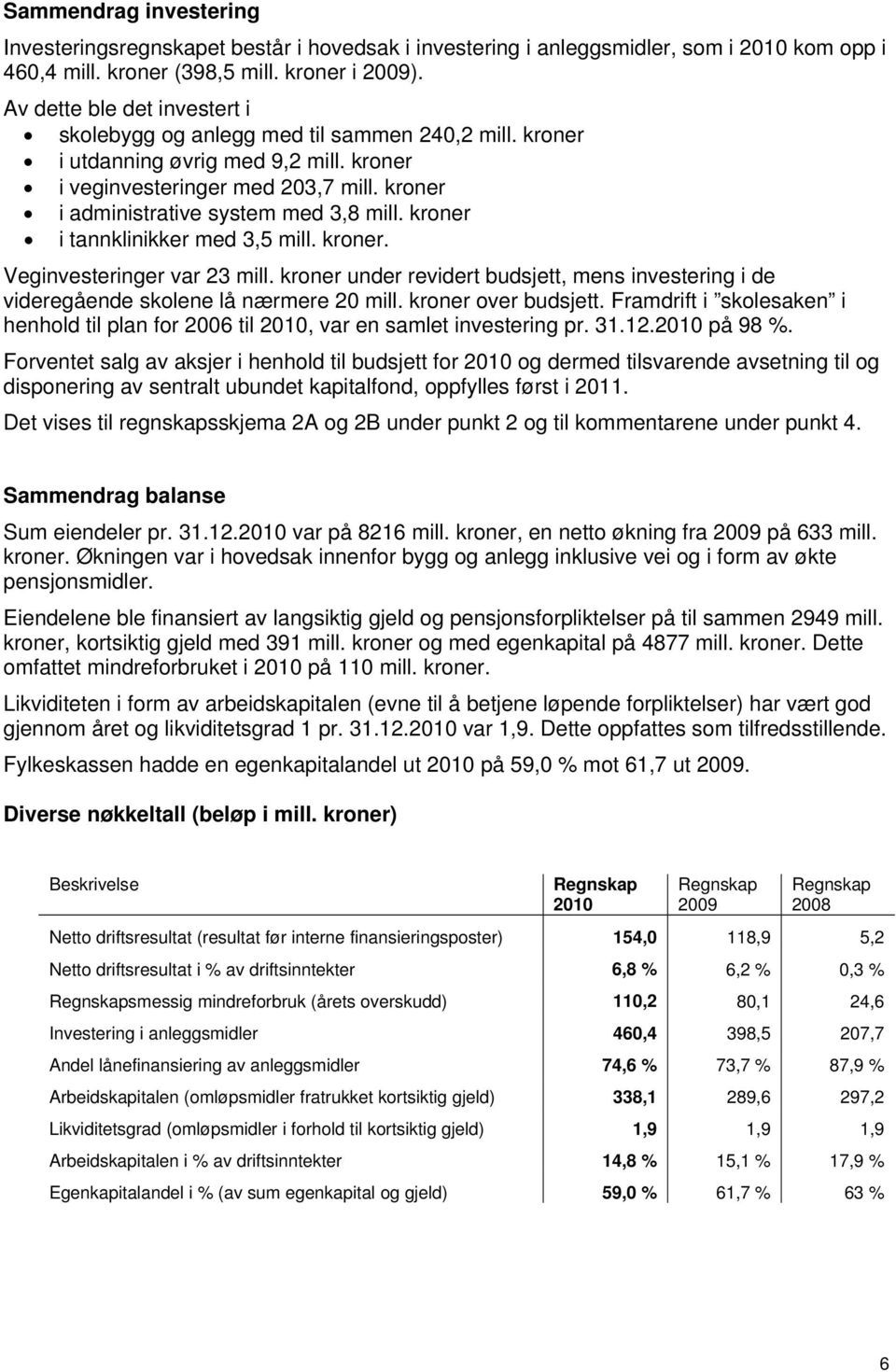 kroner i administrative system med 3,8 mill. kroner i tannklinikker med 3,5 mill. kroner. Veginvesteringer var 23 mill.