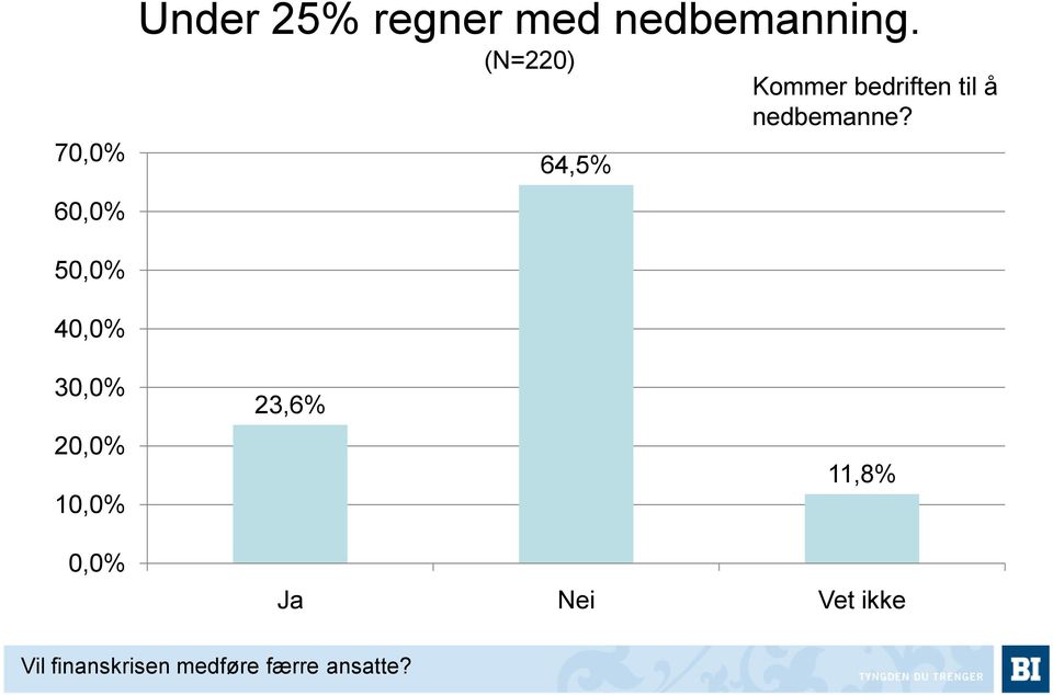 nedbemanne?