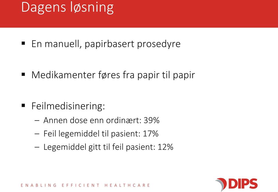 Feilmedisinering: Annen dose enn ordinært: 39% Feil