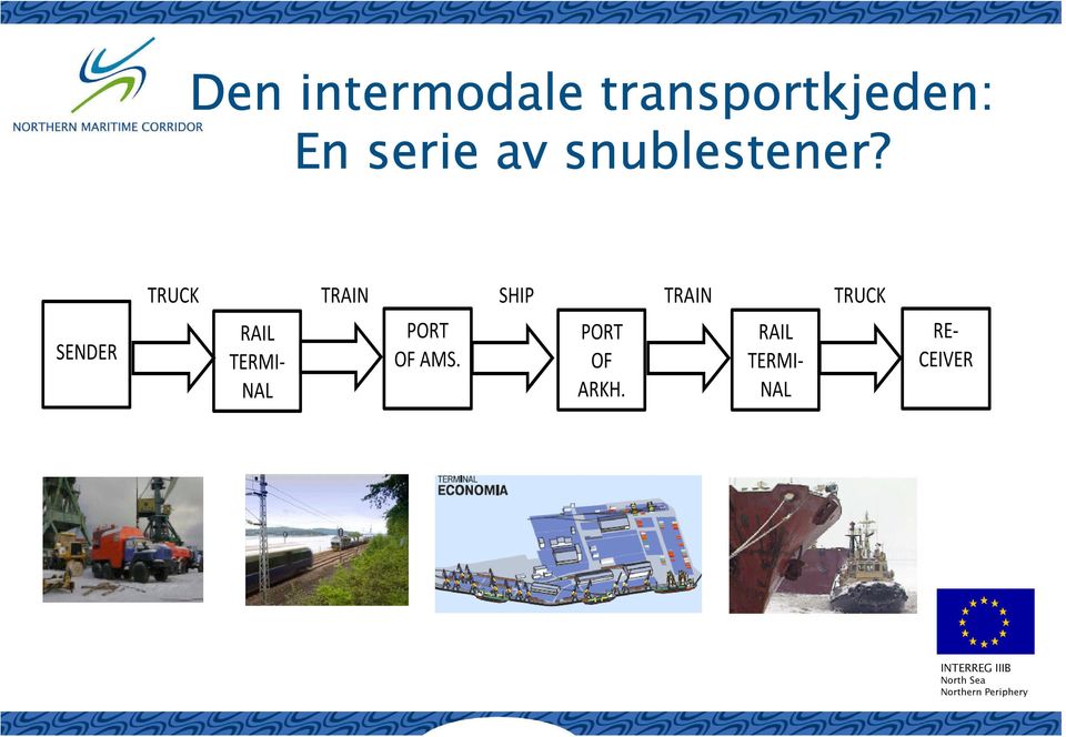 Island Støtte til kortsiktige infrastrukturtiltak Støtte til IKT og