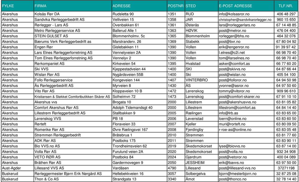 no 67 14 48 85 Akershus Metro Rørleggerservice AS Ballerud Alle 1 1363 HØVIK post@metror.no 476 04 400 Akershus STEIN GULSET AS Blommenholmv. 5c 1365 Blommenholm rorlegger@bhs.