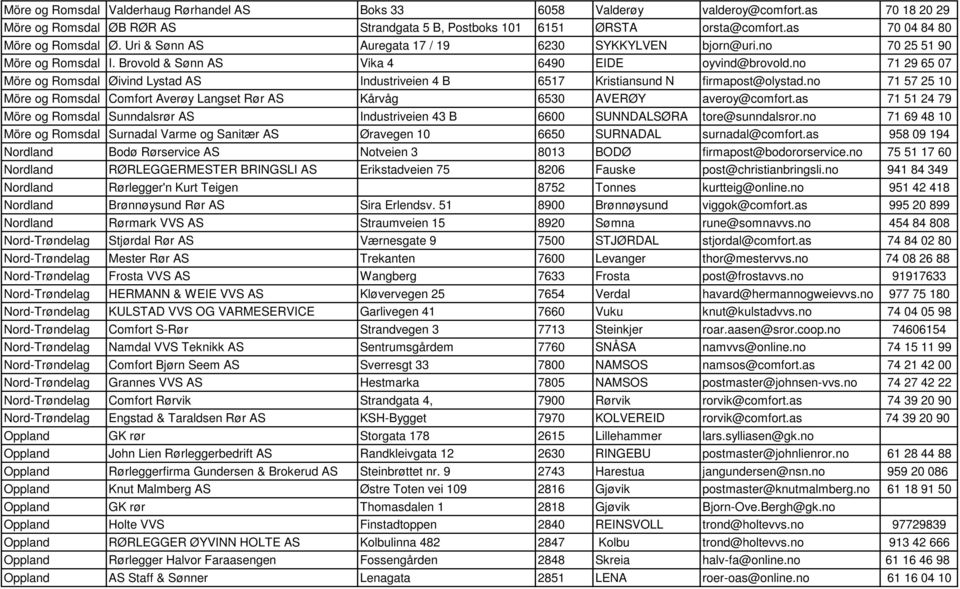 no 71 29 65 07 Möre og Romsdal Øivind Lystad AS Industriveien 4 B 6517 Kristiansund N firmapost@olystad.no 71 57 25 10 Möre og Romsdal Comfort Averøy Langset Rør AS Kårvåg 6530 AVERØY averoy@comfort.