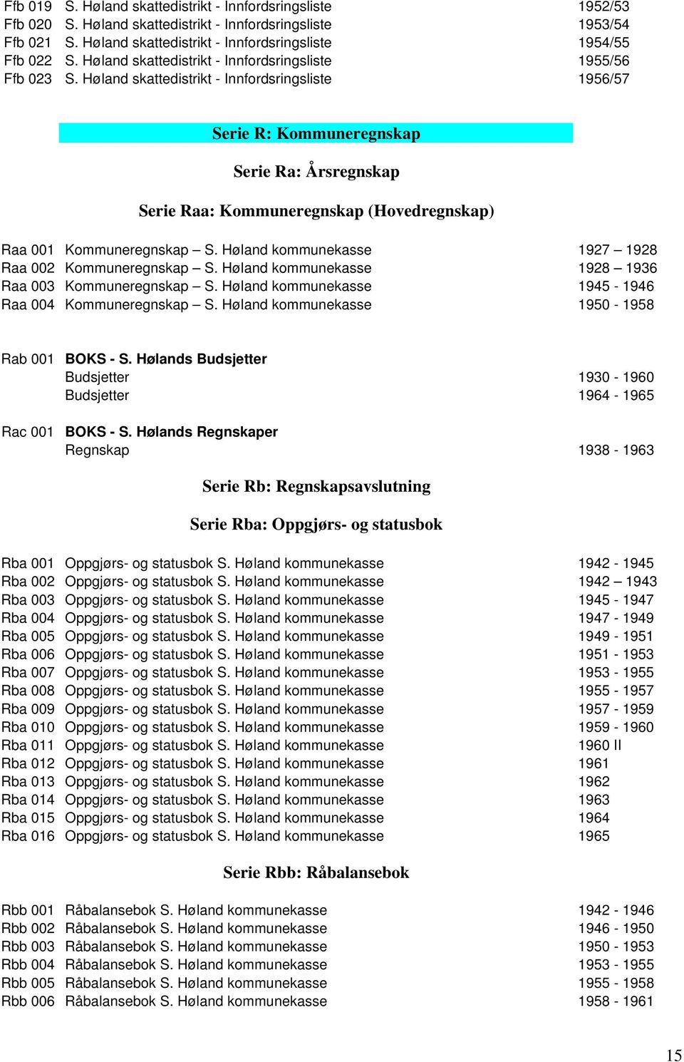 Høland skattedistrikt - Innfordsringsliste 1956/57 Serie R: Kommuneregnskap Serie Ra: Årsregnskap Serie Raa: Kommuneregnskap (Hovedregnskap) Raa 001 Kommuneregnskap S.