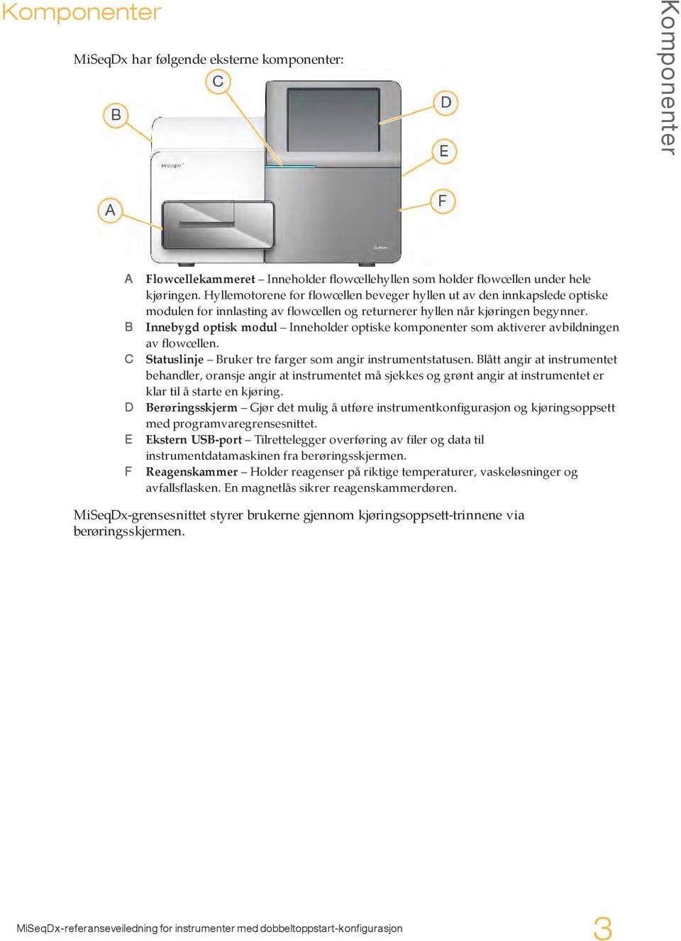 Innebygd optisk modul Inneholder optiske komponenter som aktiverer avbildningen av flowcellen. Statuslinje Bruker tre farger som angir instrumentstatusen.